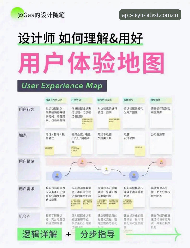 最新乐鱼APP使用体验深度评测：从下载到实战的全流程解析