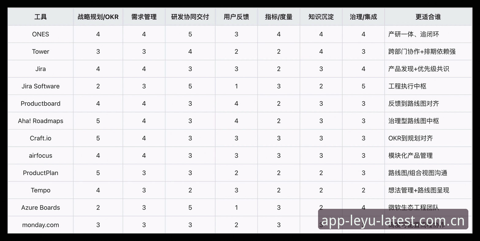 2026乐鱼怎么样？最新动态深度解析：从用户反馈到产品迭代的全面评估